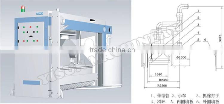 Bale plucker/disk plucker/cotton fiber bale plucker in blowroom FA002