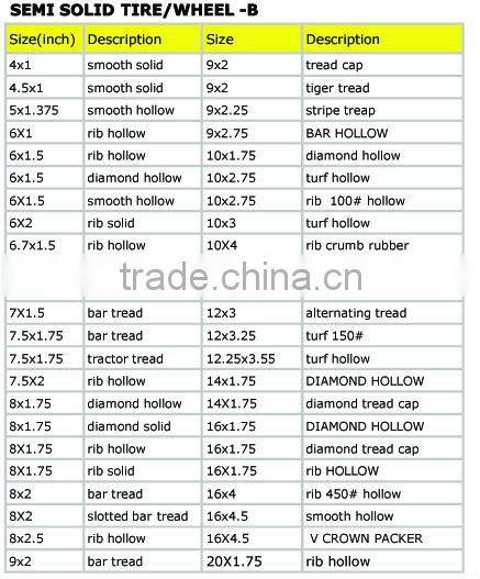 13x5.00-6 inch flat free rubber tire with rib tread for zero turn mower