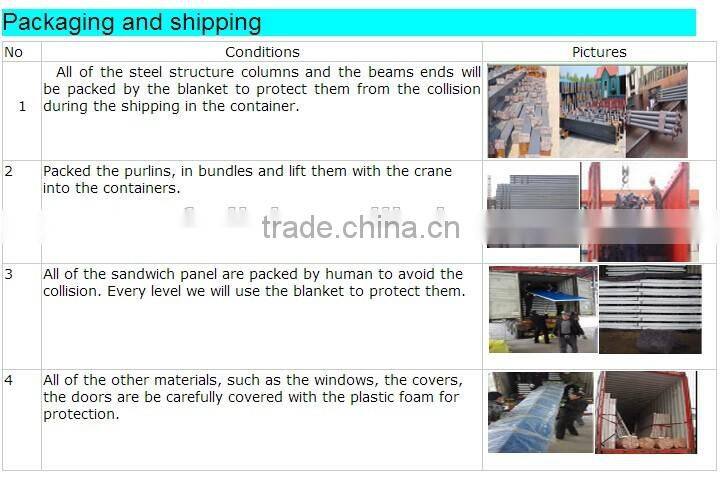 Steel Structure Prefabricated Warehouse