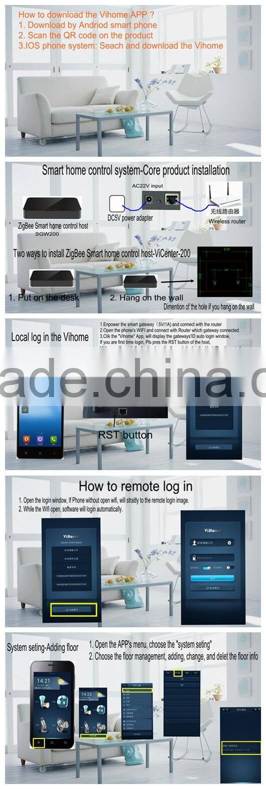 ZigBee Intelligent Multifunctional Controller Box for Smart Home System Smart Remote Control Box