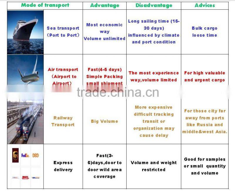 CMYK full color printing bag