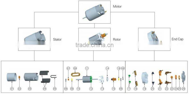 Small DC Motors Brushes FT-280A