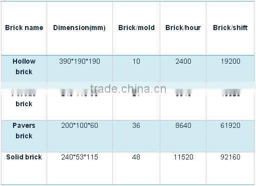 Japanese PLC Controller/ Interlocking Cement Brick Block Making Machine Price