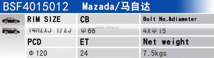 BAOSTEP Ts16949 Certified Wholesale 18" Via Rims