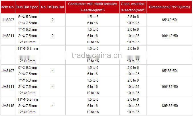plastic electrical box connectors