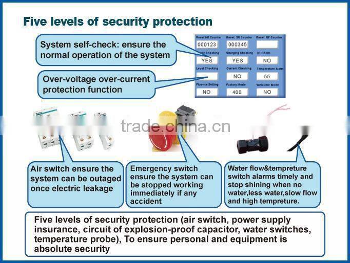 Hot sales in USA! USA ipl lamps ipl elight machine