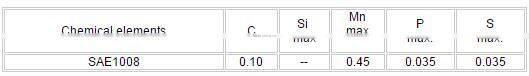 Hot rolled SAE 1008 steel round bar , factory price