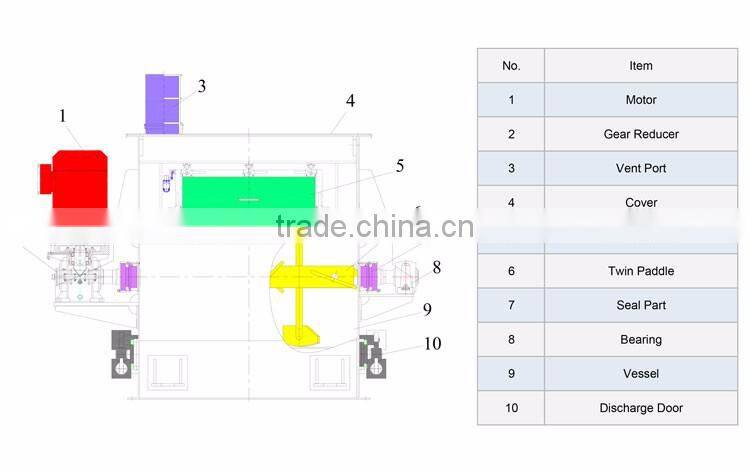 Dry Mortar Mixer, WZ Series Paddle Mixer
