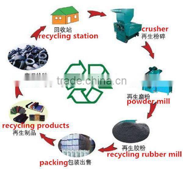 2015 new good investment project high perfromance machine to grind tire