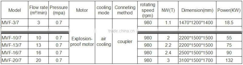 10m 7bar portable piston air compressor,electric /diesel piston compressor