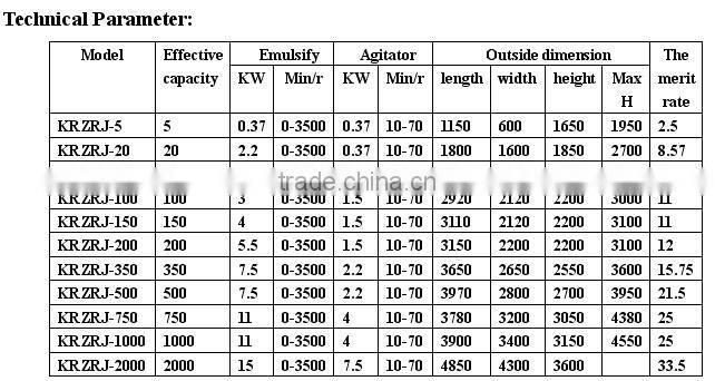 High quality Vacuum Emulsifying Blender/vacuum emulsifying machine/emulsifier mixer