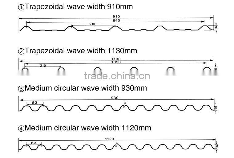 Wholesale greenhouse translucent fiberglass reinforced polyester roofing sheet sizes