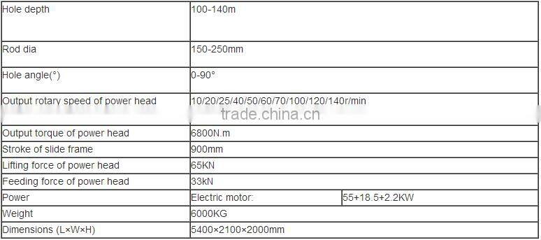 Hydraulic crawler anchor drilling for anchoring jet grouting and dewatering MDL-135D