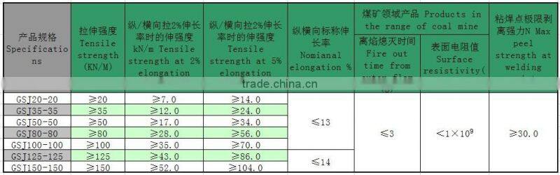 Biaxial warp-knitted Geogrid (Plastic false ceiling net in the coal mine