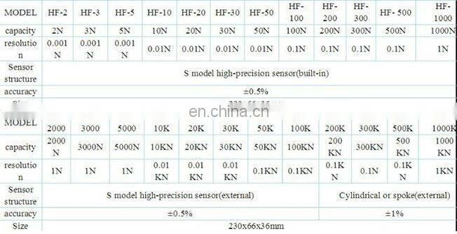 HF digital display push and pull force gauge/dynamometer