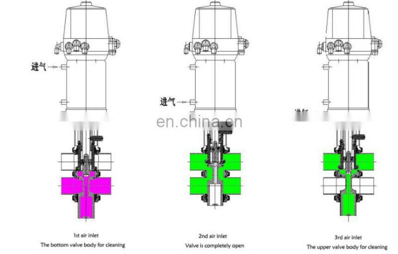 New Style sanitary pneumatic double seat mix proof valve with control head for dairy pipeline system