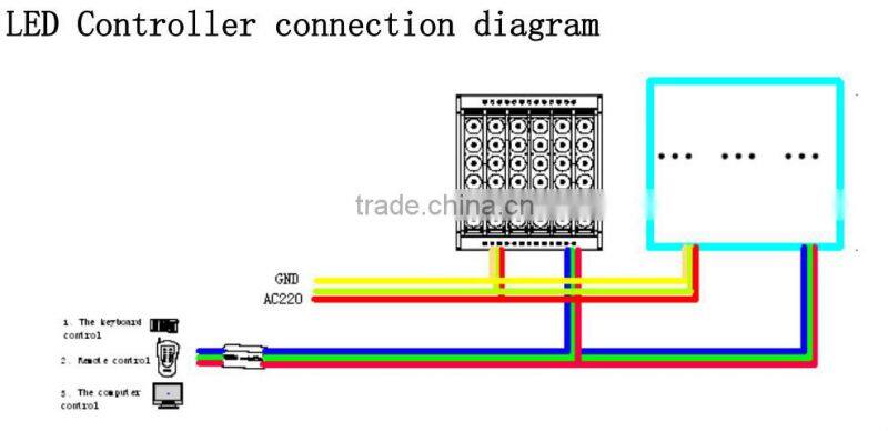 High quality rgb led light rgb 600W led rgb flood light IP66 CE ROHS ETL UL APPROVED