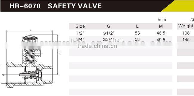 HR6070 manufactuer brass safety valve