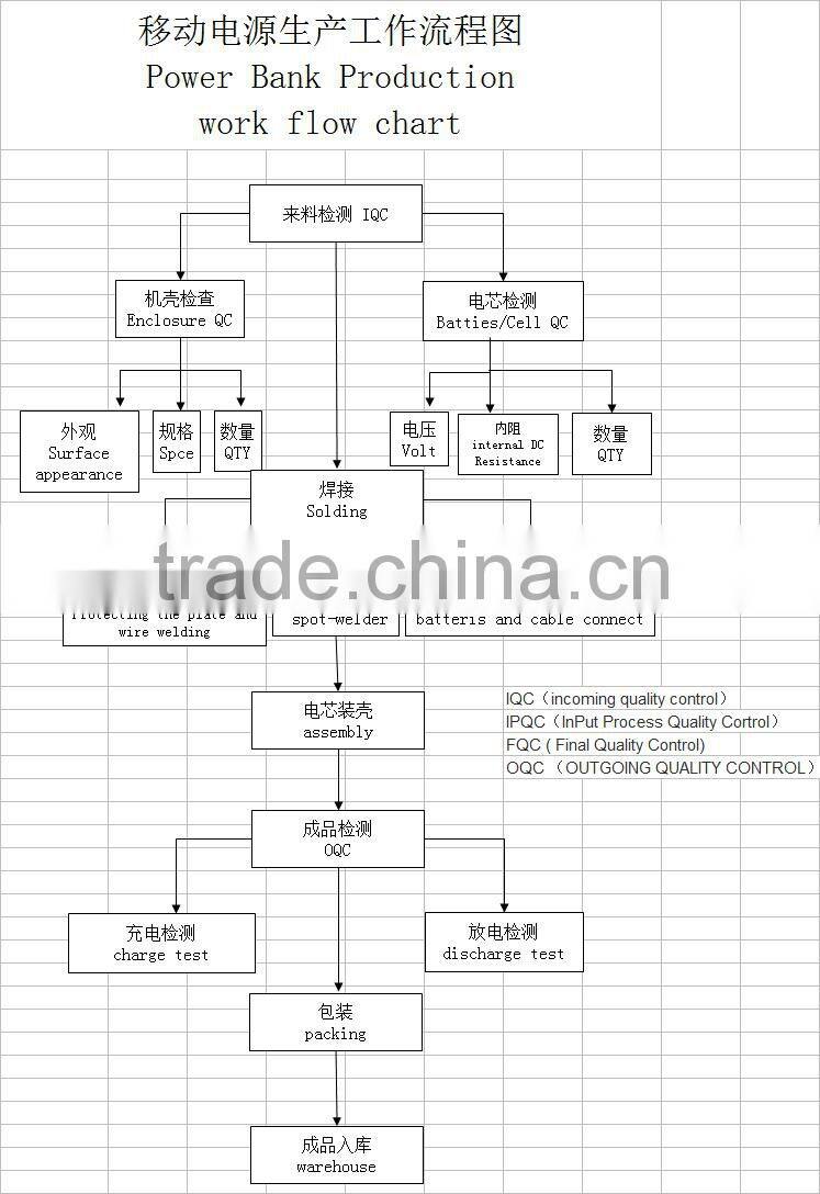 2014 popular LED torch Dual USB output power bank 20000mah