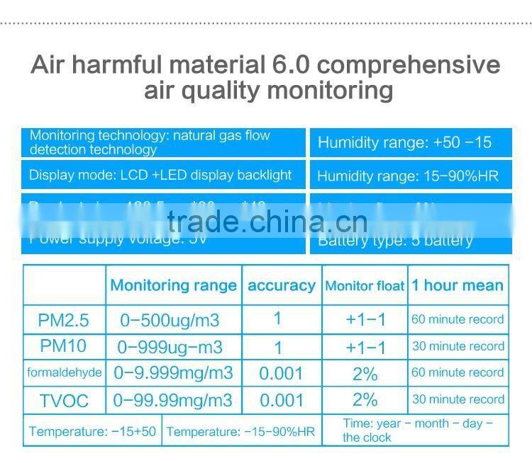 Handheld pm2.5 air quality monitor/pm2.5 and pm10 detector