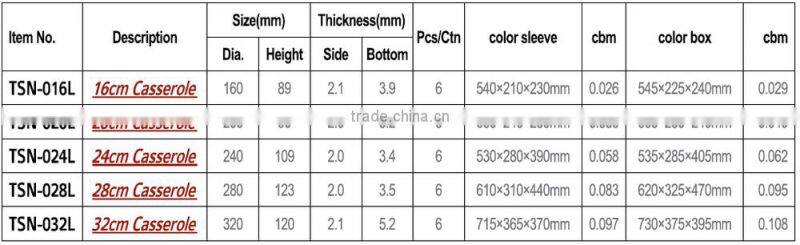 16cm Non-stick Easy for Clean Die Cast Aluminium Casserole