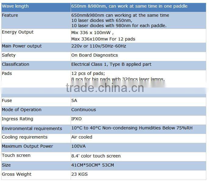 Portable 650nm/980nm best lipo laser/ diode lipo machine price for sale