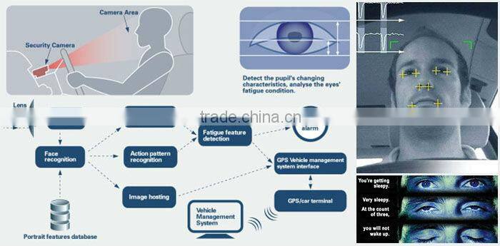 Chinese manufacture vehicle safety system MR688 fatigue monitor automobiles alarm