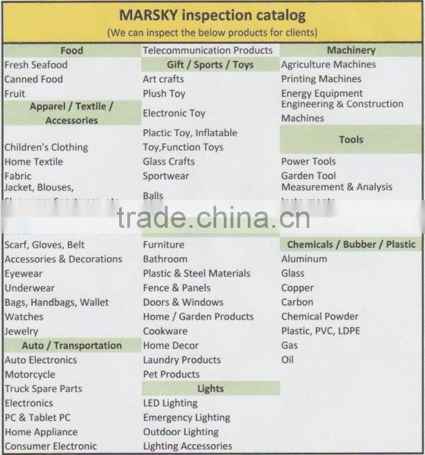 Toy quality control inspection /Third party inspection service in China