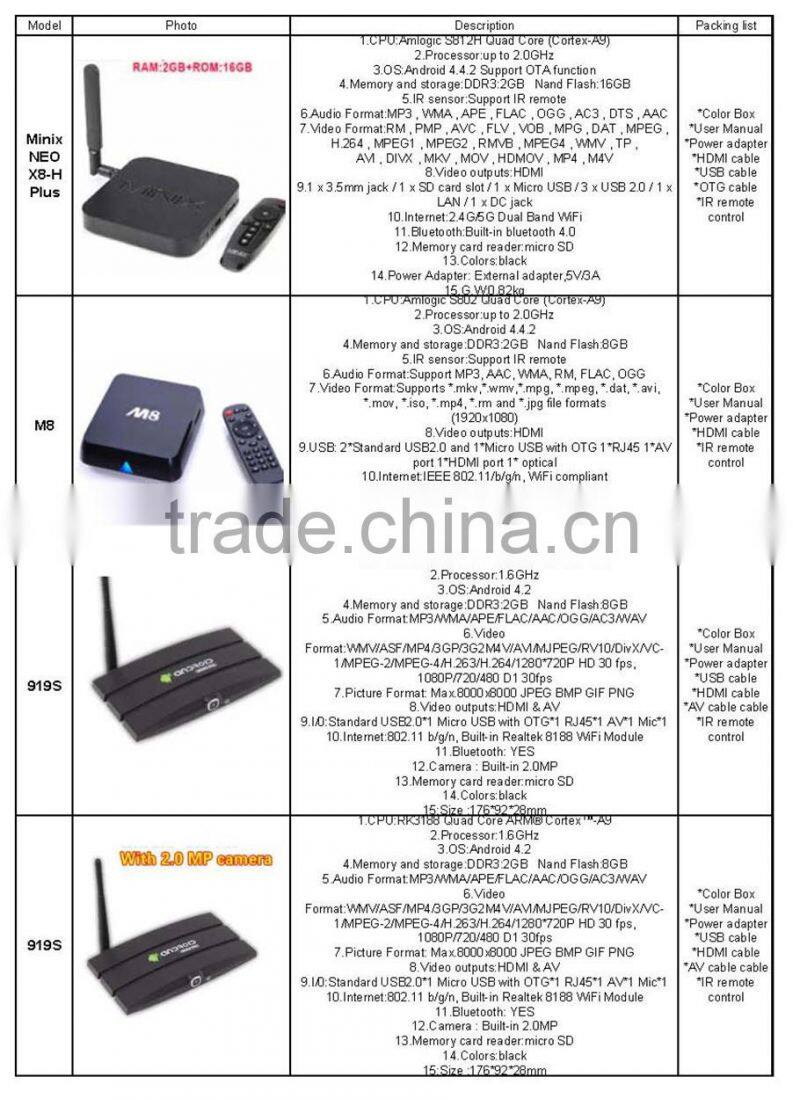 Hot selling Android4.4 Octa-Core ARM A15/A7 X8 Smart TV BOX 2G+16G X8 smart media player