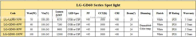 2016 New 50W 3000K 6150 Lumens COB LED Lighting Spot LED Stage Light