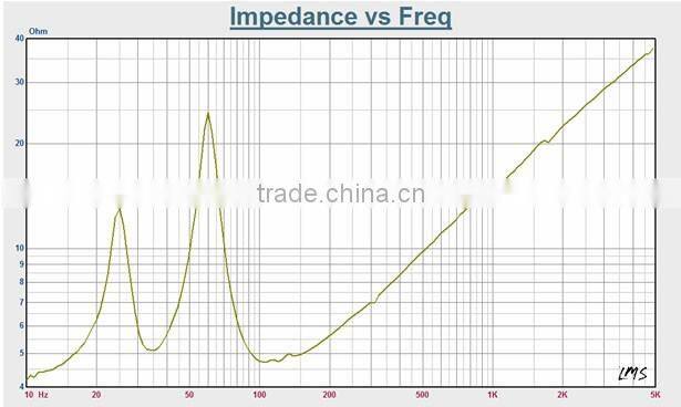 Soway SW-EB10 300W Professional Passive Car Audio Speaker Box