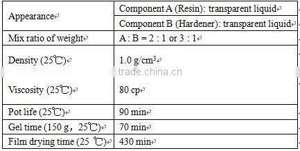 HM-120L .Bicomponent epoxy resin adhesive
