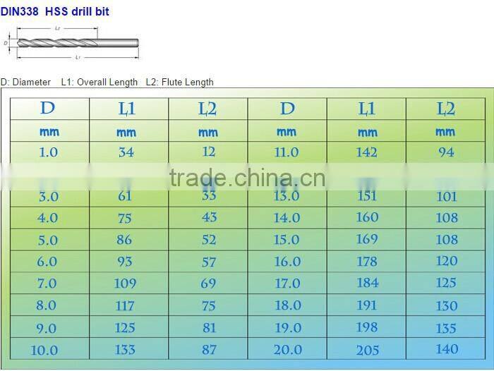Best price HSS Straight shank Rainbow Color Finish Twist drill bit for Steel Mould