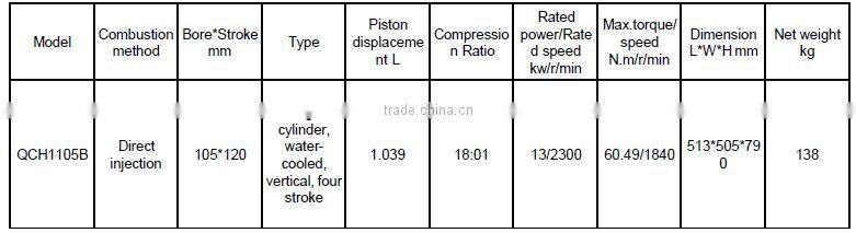 Hot Sale Water Cooled Single Cylinder Diesel Engine QCH1105B