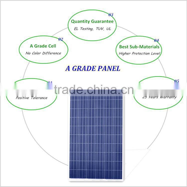 Risun 250W poly solar panel with TUV CE CEC ISO full certifications