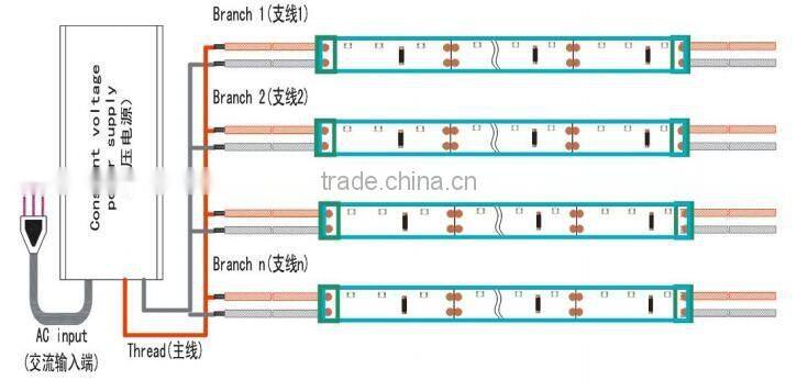 SMD335 led strip light 120leds/m 24V IP67