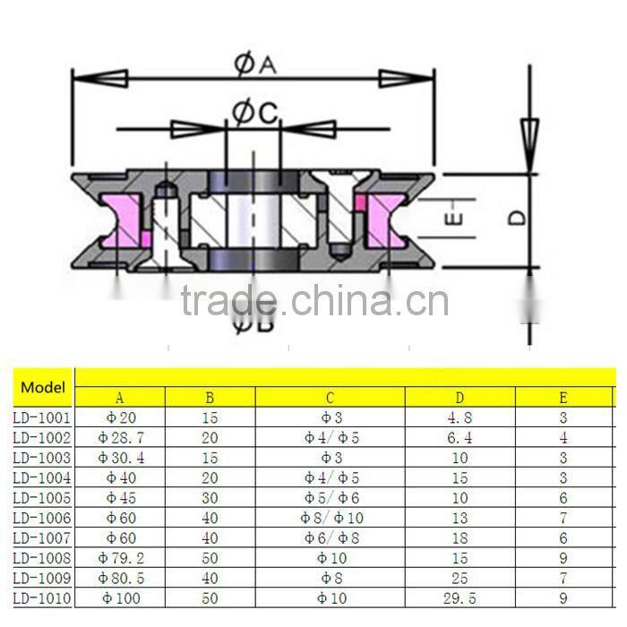 Plastic combined ceramic pulley for wire guiding wire guide pulley