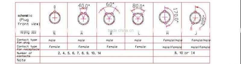 Original push pull plastic more color power female and male SZCNT Connector manufactory