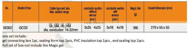 Waterproof connect box/ Gel connecting box Inline Conection connect box GCD2