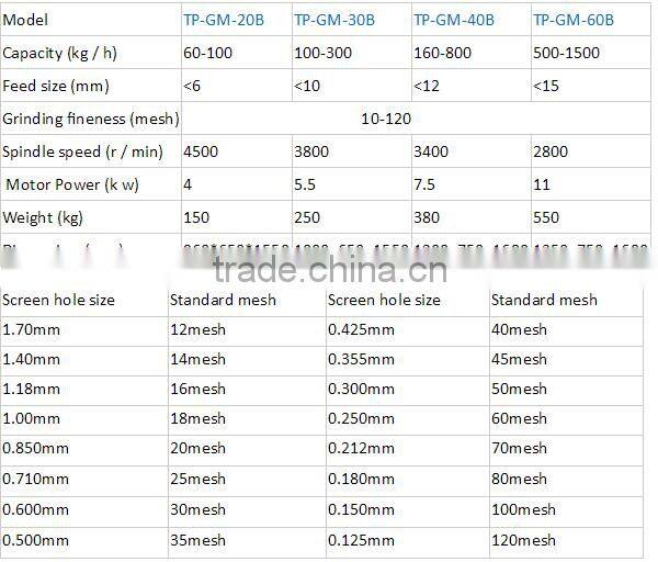 SS304 tea leaf/rice/sugar/corn milling machine