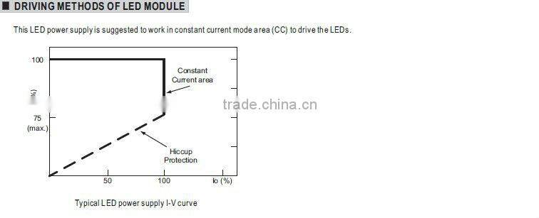 Meanwell power suppli 27v 45w PFC function ul led driver