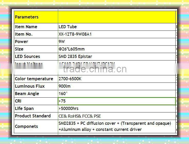 Good sale in Japanese tube8 japanese japan hot model t8