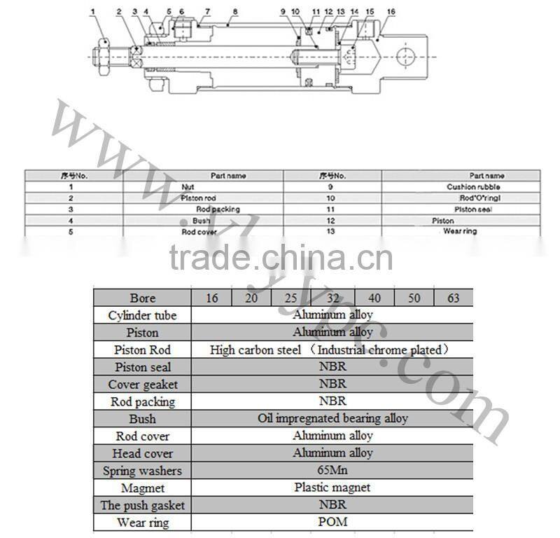 MAL working double acting mini type small air cylinder gas cylinder