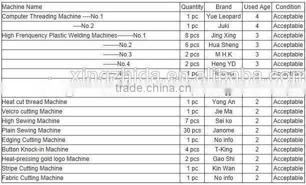 Wholesale girl's colorful wallets