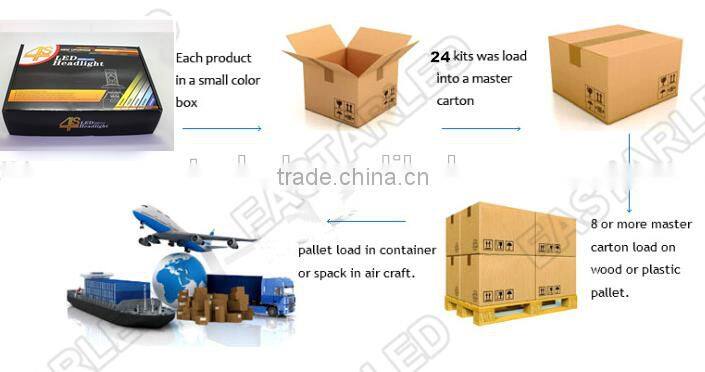 Eastar newest no fan design diy car led headlight 9009