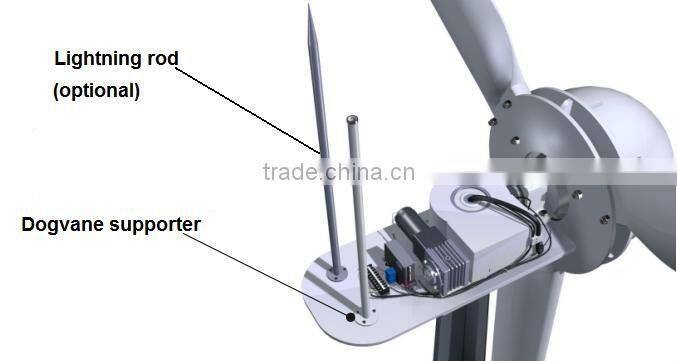 Best Price 5kw wind turbines Horizontal ONLY