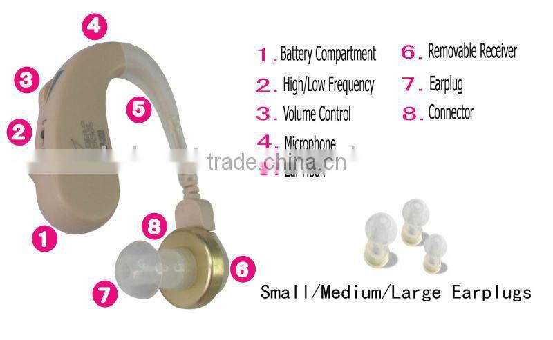 Hearing aid devices for hearing impairment (VHP-202)