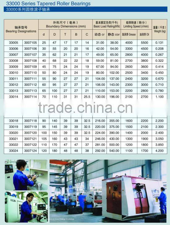 33013 type bearing ,taper roller bearing 33013 made in china