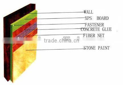 50mm Thermal insulation xps polystyreneboard