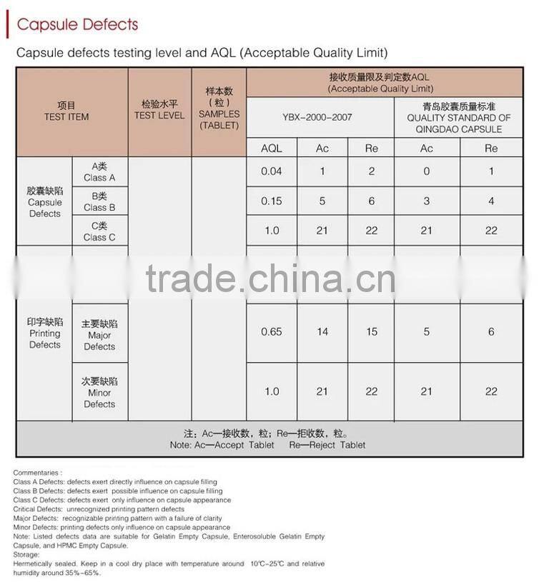 Halal Empty Hard Gelatin Capsules